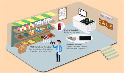 rfid chip roll out|rfid use cases in retail.